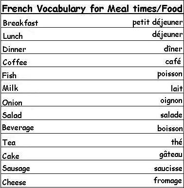 French Vocabulary Words