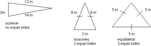 Scalene Isosceles Equilateral Triangle Worksheet