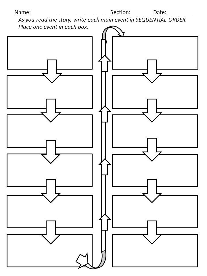 Sequence Graphic Organizer Middle School