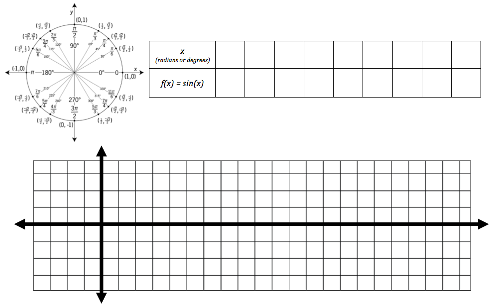 Sine and Cosine Graphs Worksheet