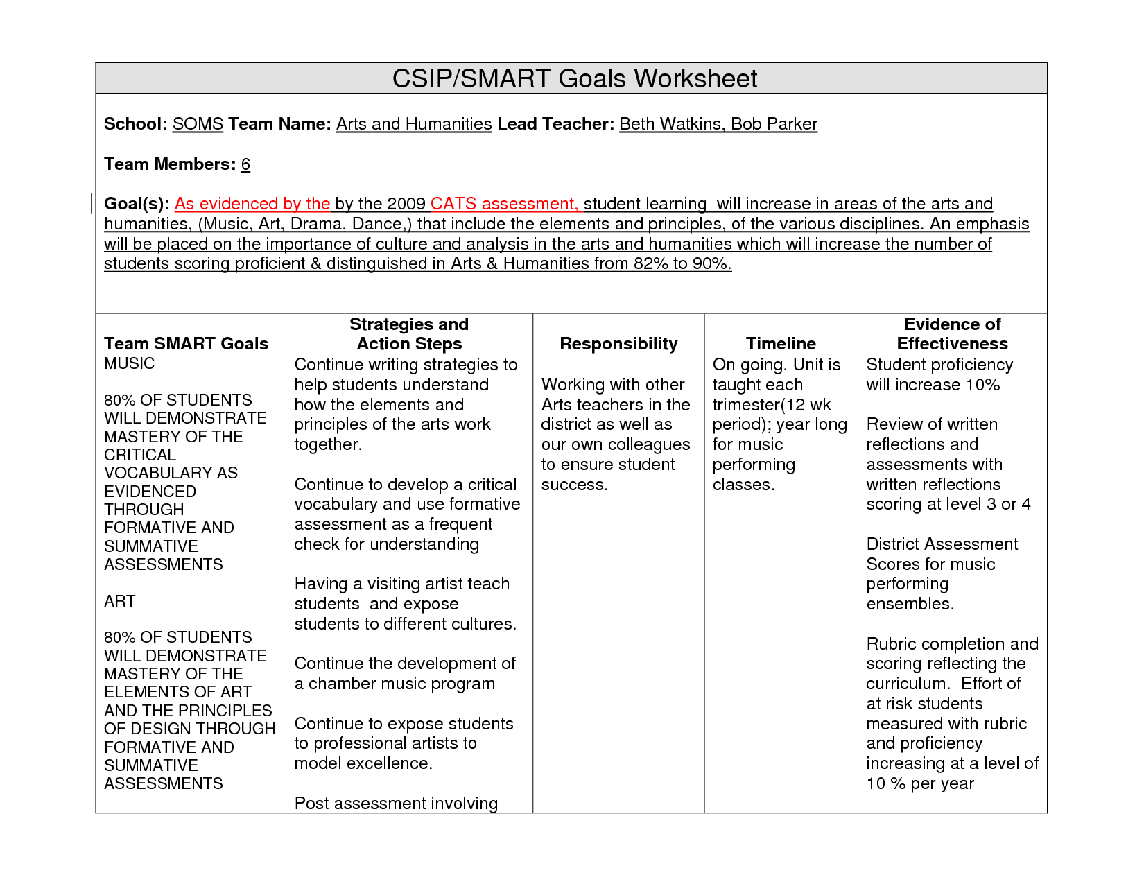 Smart Goals Examples Students