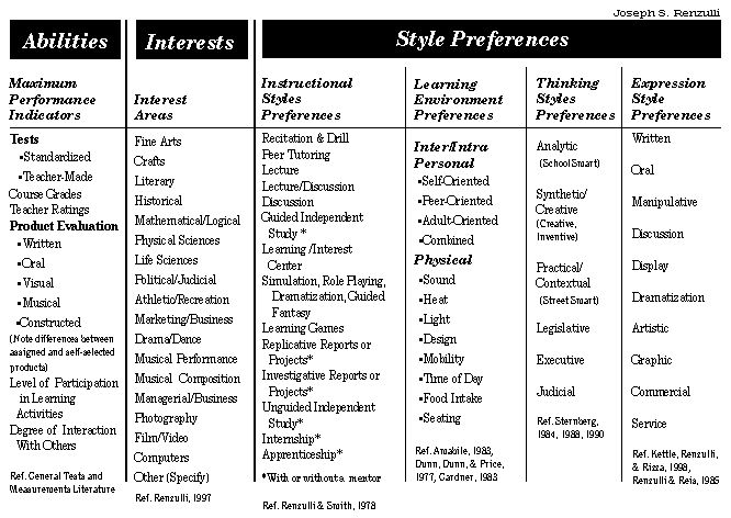 Student Career Portfolio Examples