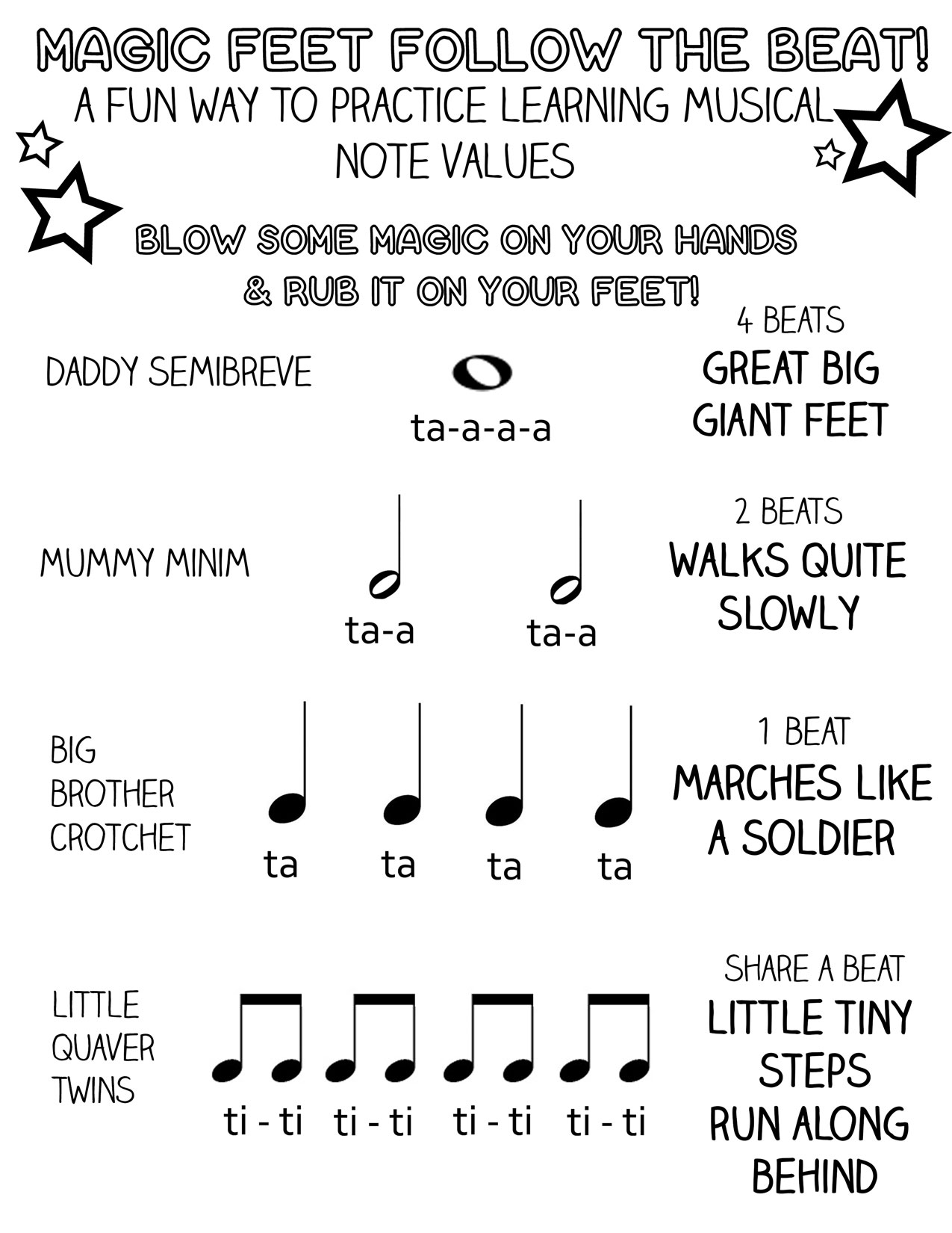 Teaching Kids Music Notes