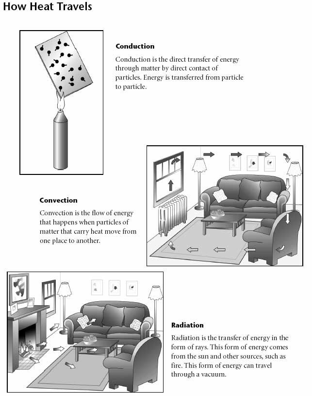 Three Types of Heat Transfer Worksheet