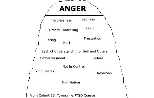 Anger Iceberg Worksheet