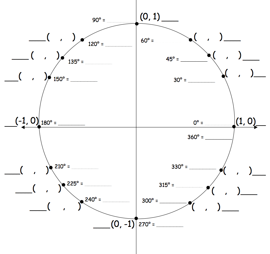 Blank Unit Circle Worksheet