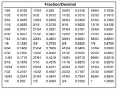 Decimal Fraction Conversion Table Chart