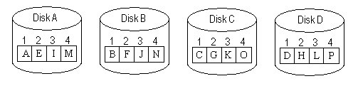 What Does Raid Stand for in Computers