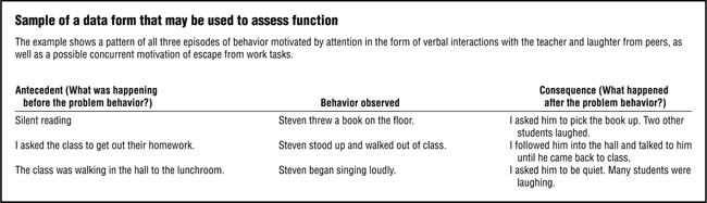 Antecedent Behavior Consequence Worksheet