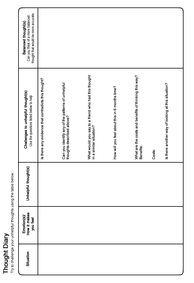 Anxiety and Negative Thoughts Worksheet