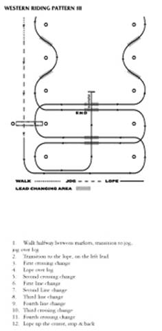 AQHA Western Riding Pattern 4