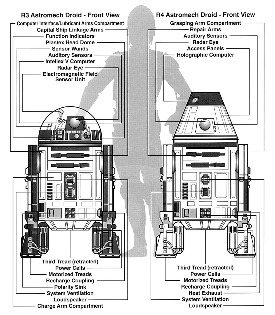 Astromech Droid Blueprints