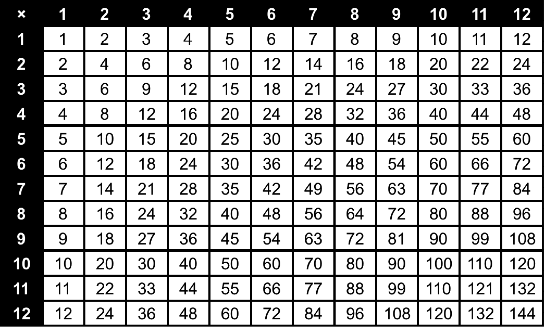 12 Blank Multiplication Grid Worksheet / worksheeto.com