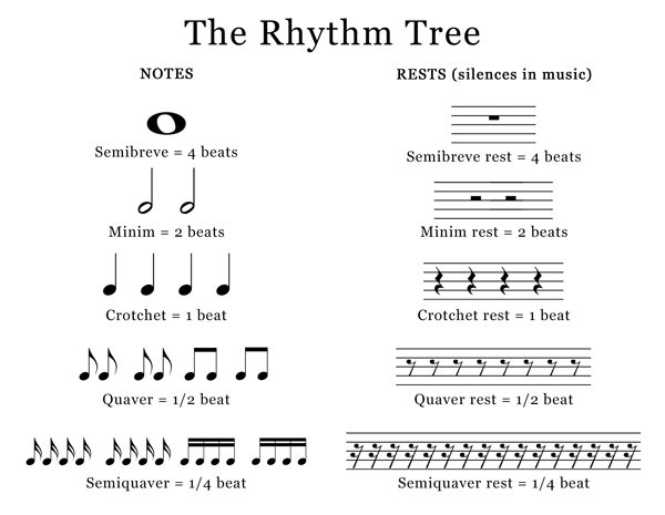 Music Theory Rhythm Worksheets