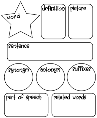 Vocabulary Word Graphic Organizer