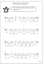 Negative Numbers Worksheets