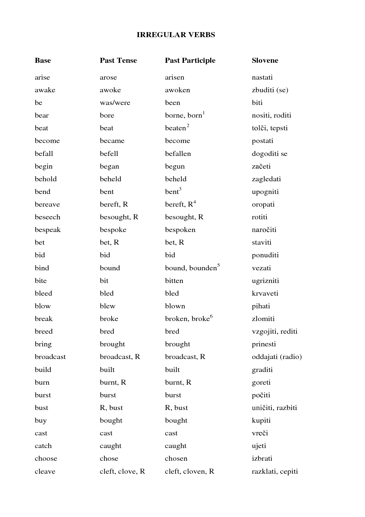 Common Irregular Verbs Past Tense