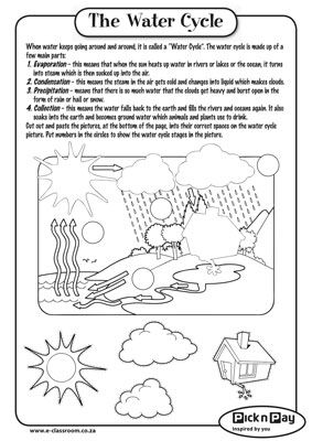 Printable Water Cycle Worksheets