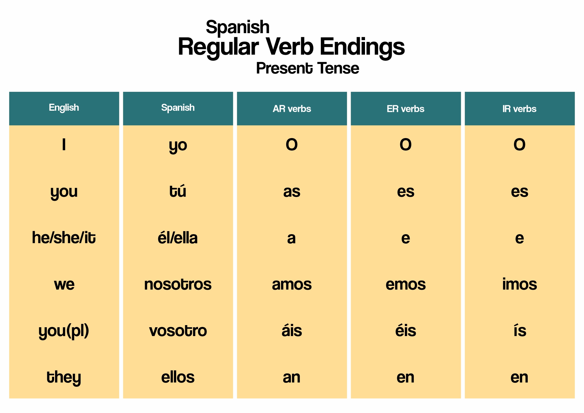 Spanish Worksheets For Conjugating Ar Verbs
