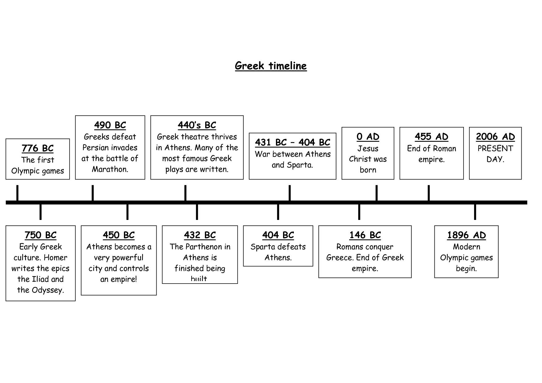 Ancient Greece Timeline