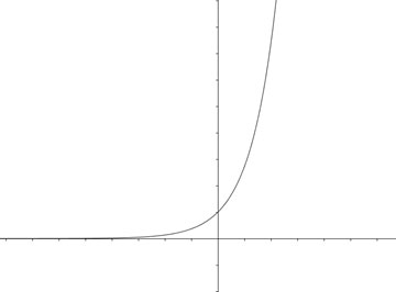 Exponential Equations Graphs Worksheets