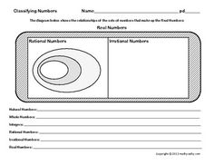 Real Number System Graphic Organizer