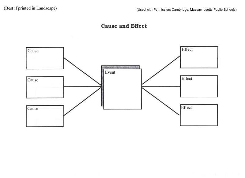 14 Flow Map Worksheet Worksheeto