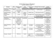 Endocrine Worksheet Answer Key