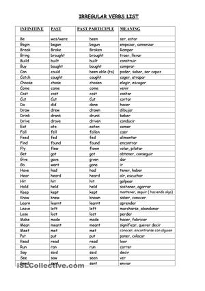 English Irregular Verbs List Spanish