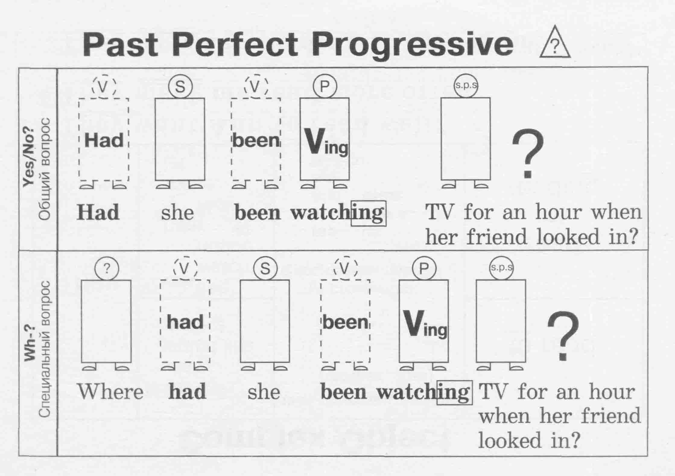 Past Perfect Progressive