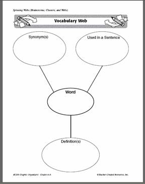 Vocabulary Concept Map Template