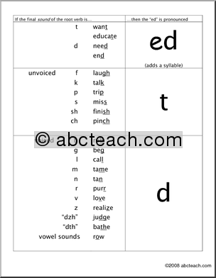 French Alphabet Pronunciation Chart