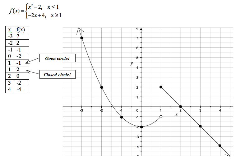 15 Evaluating Functions Worksheets PDF Worksheeto