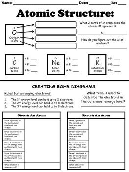 Atomic Structure Worksheet Middle School