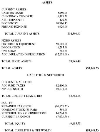 Hair Salon Balance Sheet