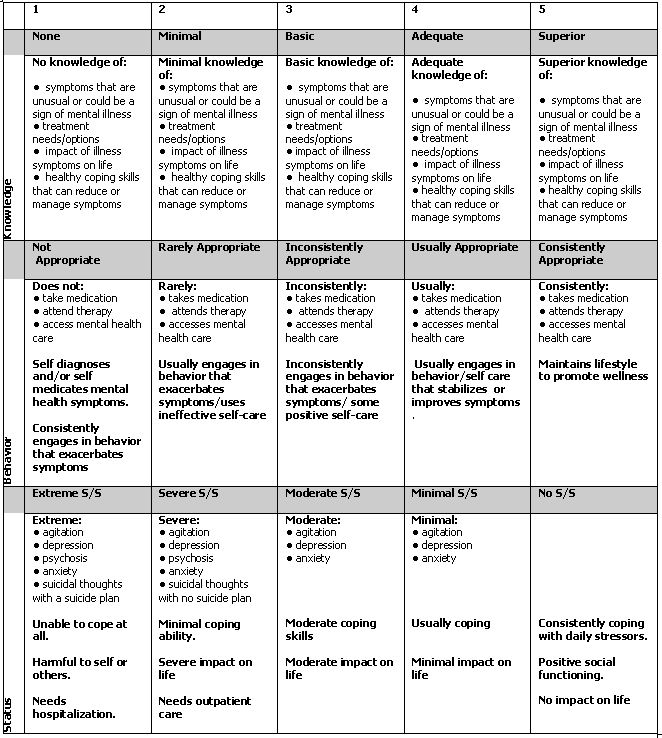 Sample Nursing Assessment