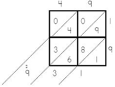 Blank Lattice Multiplication Boxes