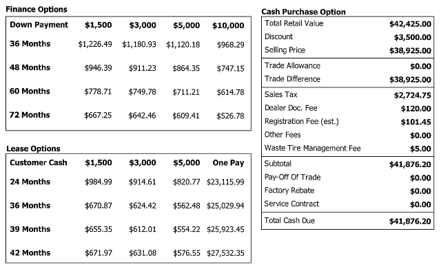 Car Sales Four Square Worksheet