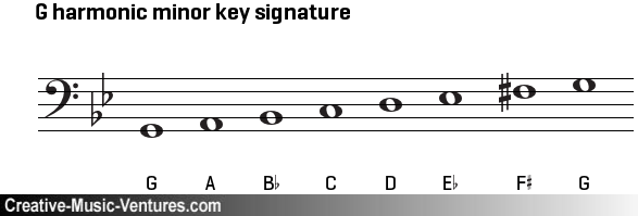 Harmonic Minor Scales Bass Clef