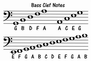 Treble Clef Note Identification