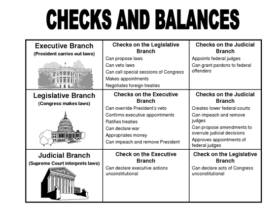 18 3 Parts Of Government Worksheet Worksheeto