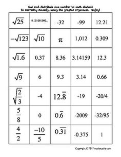 Real Number System Graphic Organizer