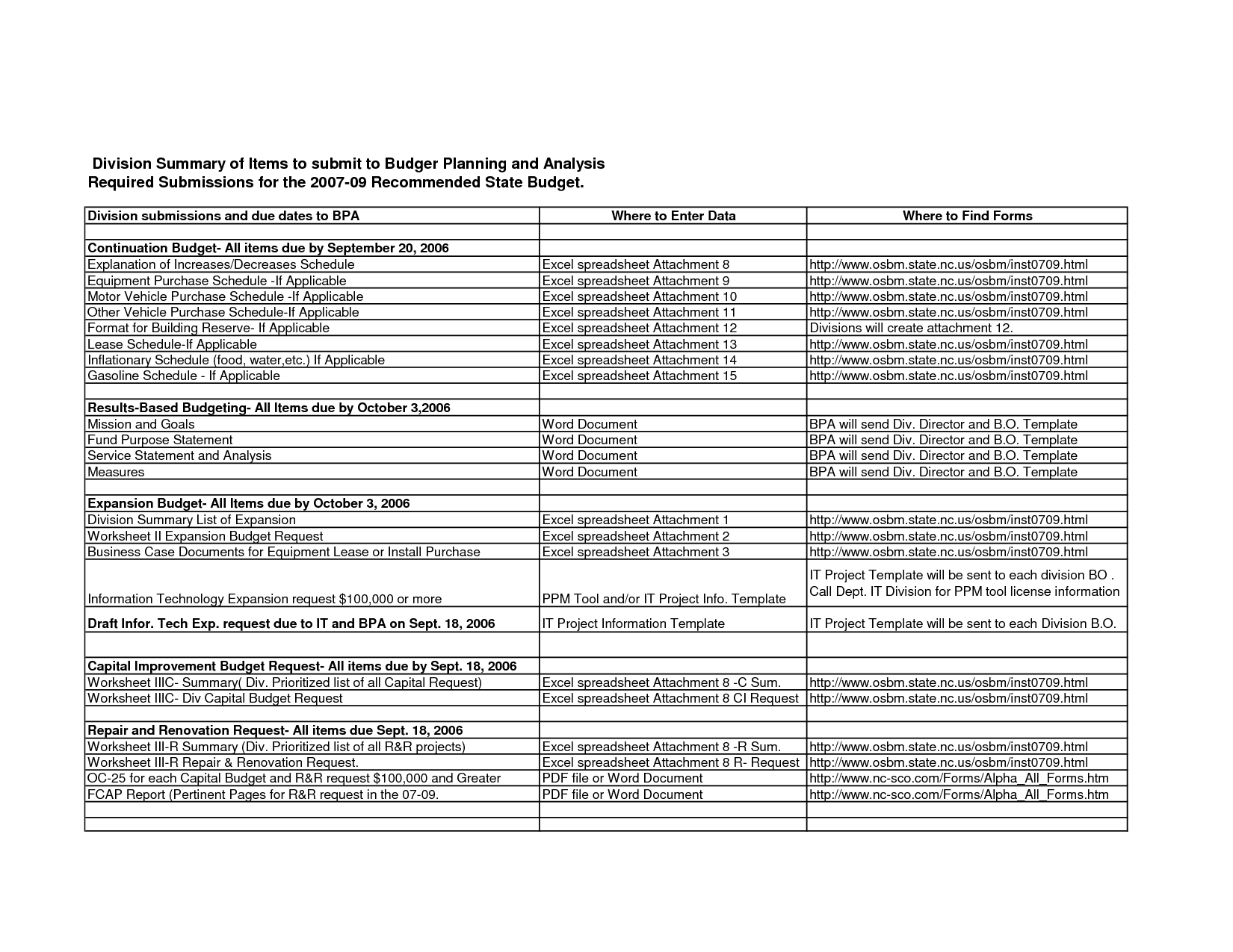 Renovation Budget Spreadsheet Template