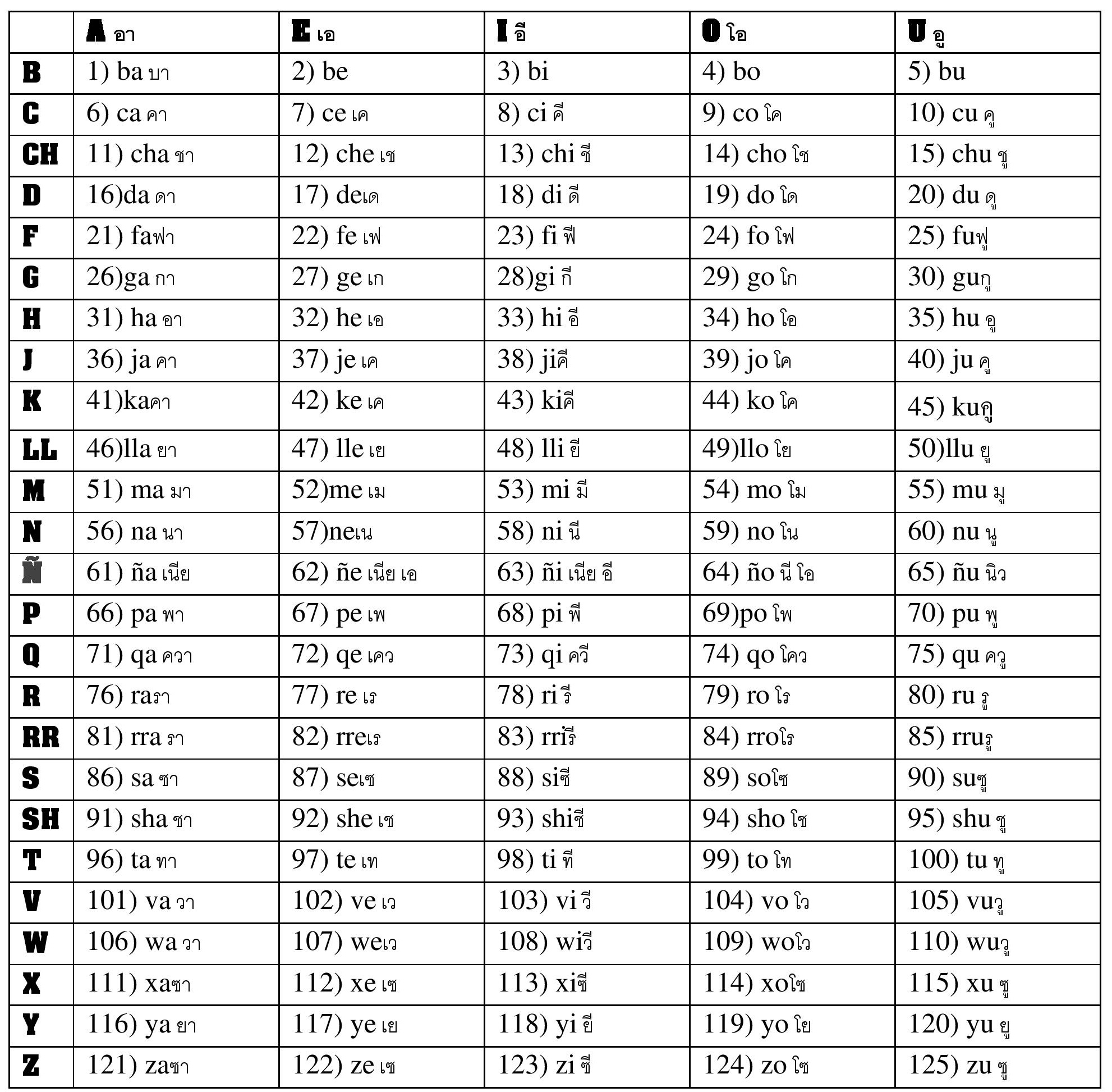 Spanish Syllables Worksheet