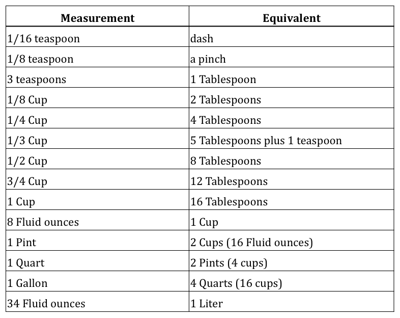Cooking Measurement Conversion Chart