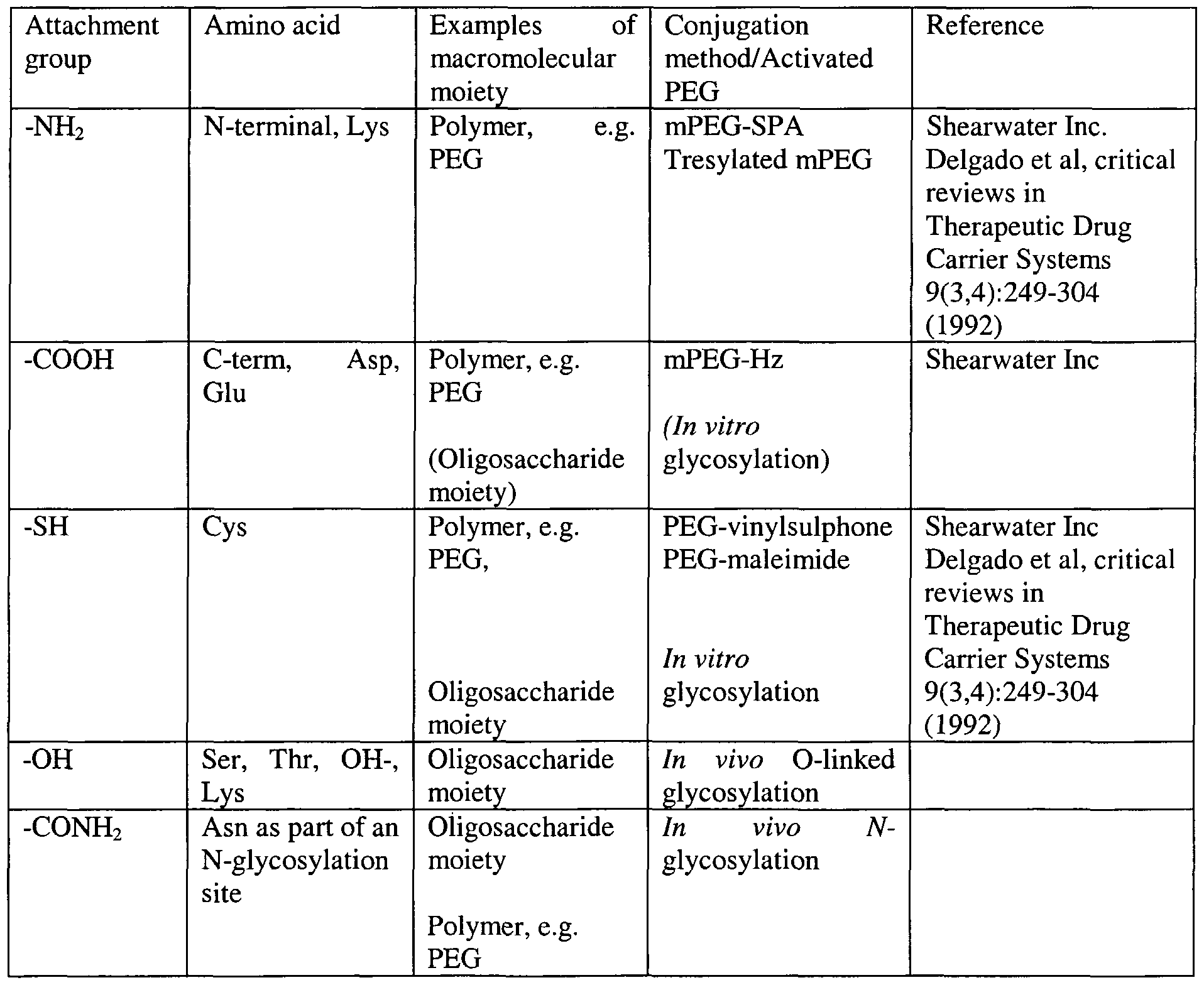 15 Macromolecules Coloring Worksheet Worksheeto