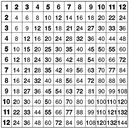 13 Best Images of Multiplication Worksheet Multiples Of 10 ...
