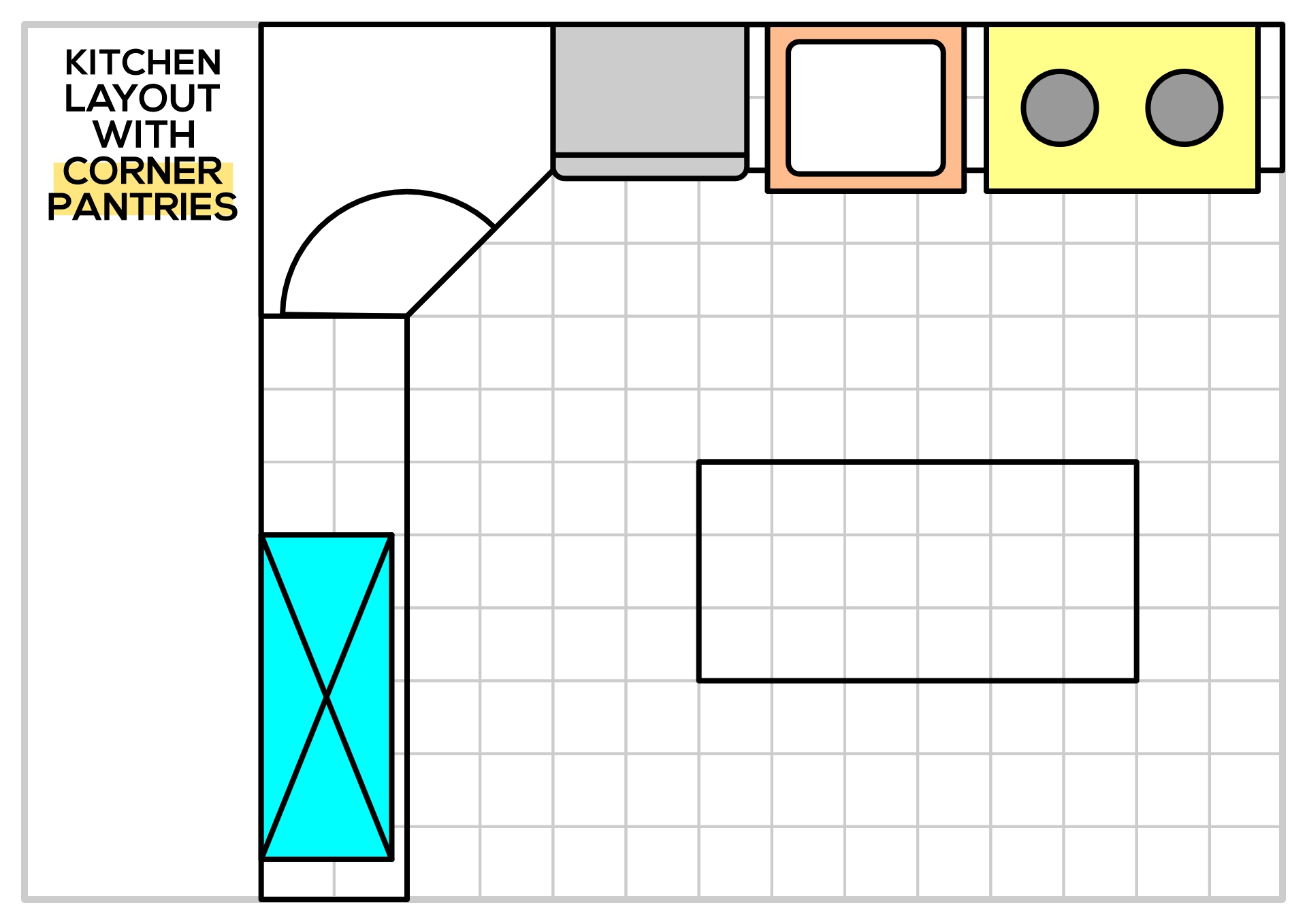 Kitchen Floor Plans with Corner Pantries