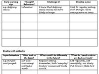 Mindfulness Relapse Prevention Worksheet