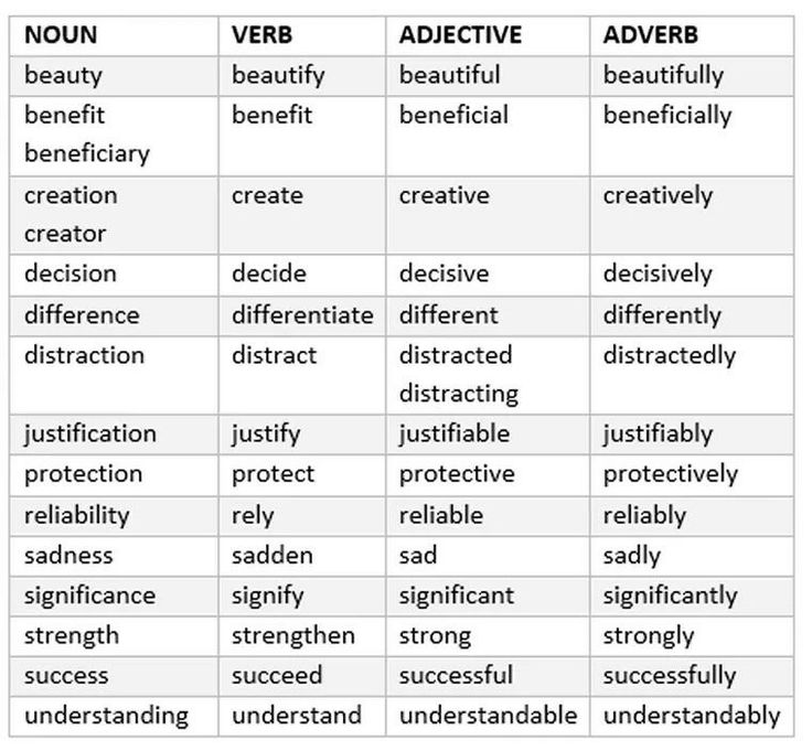 15 Noun Verb Adjective And Adverb Worksheet Worksheeto